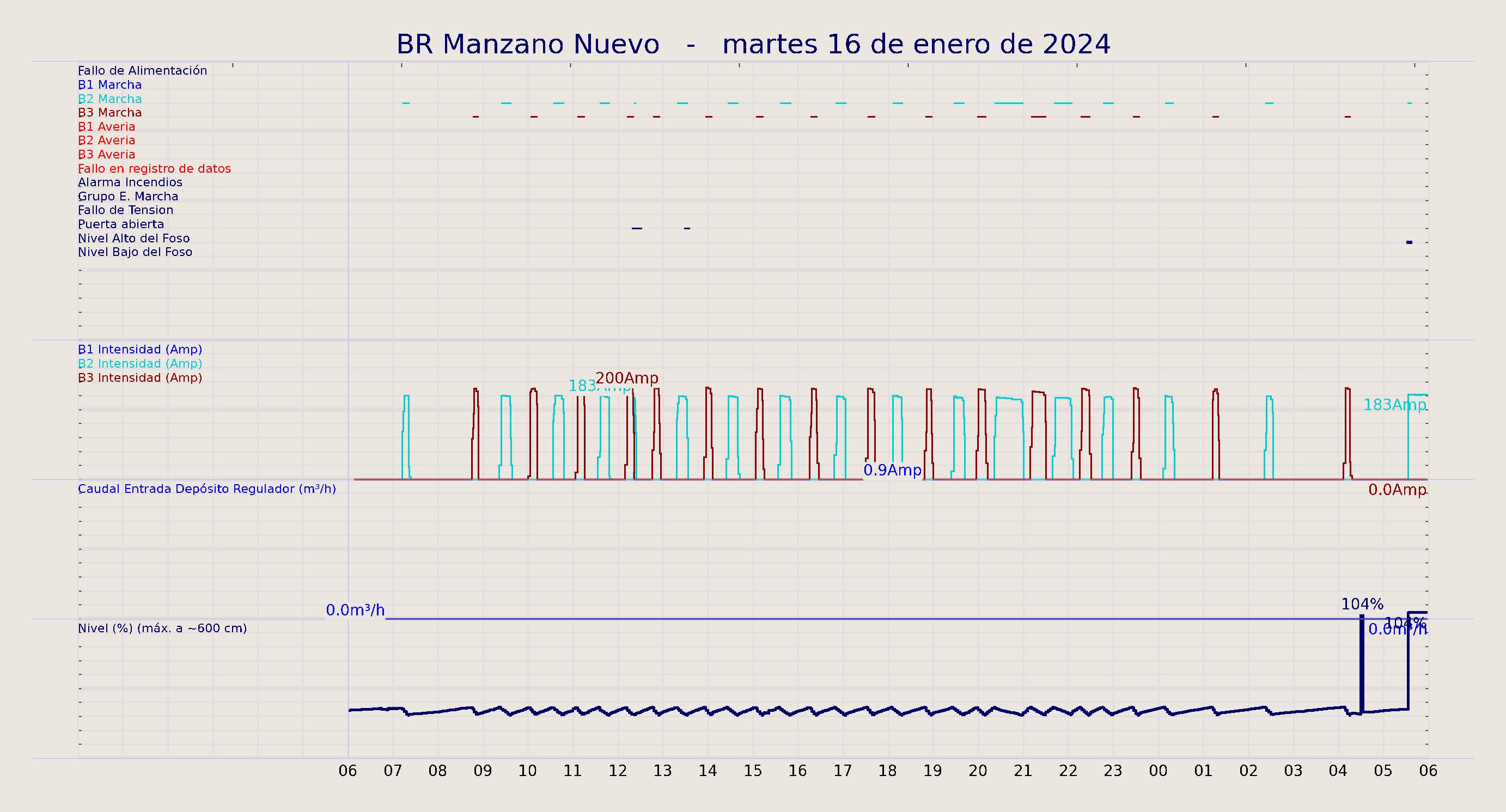 ../../imagenes/vid/2024/BR Manzano Nuevo/2024-01-16 BR Manzano Nuevo.png